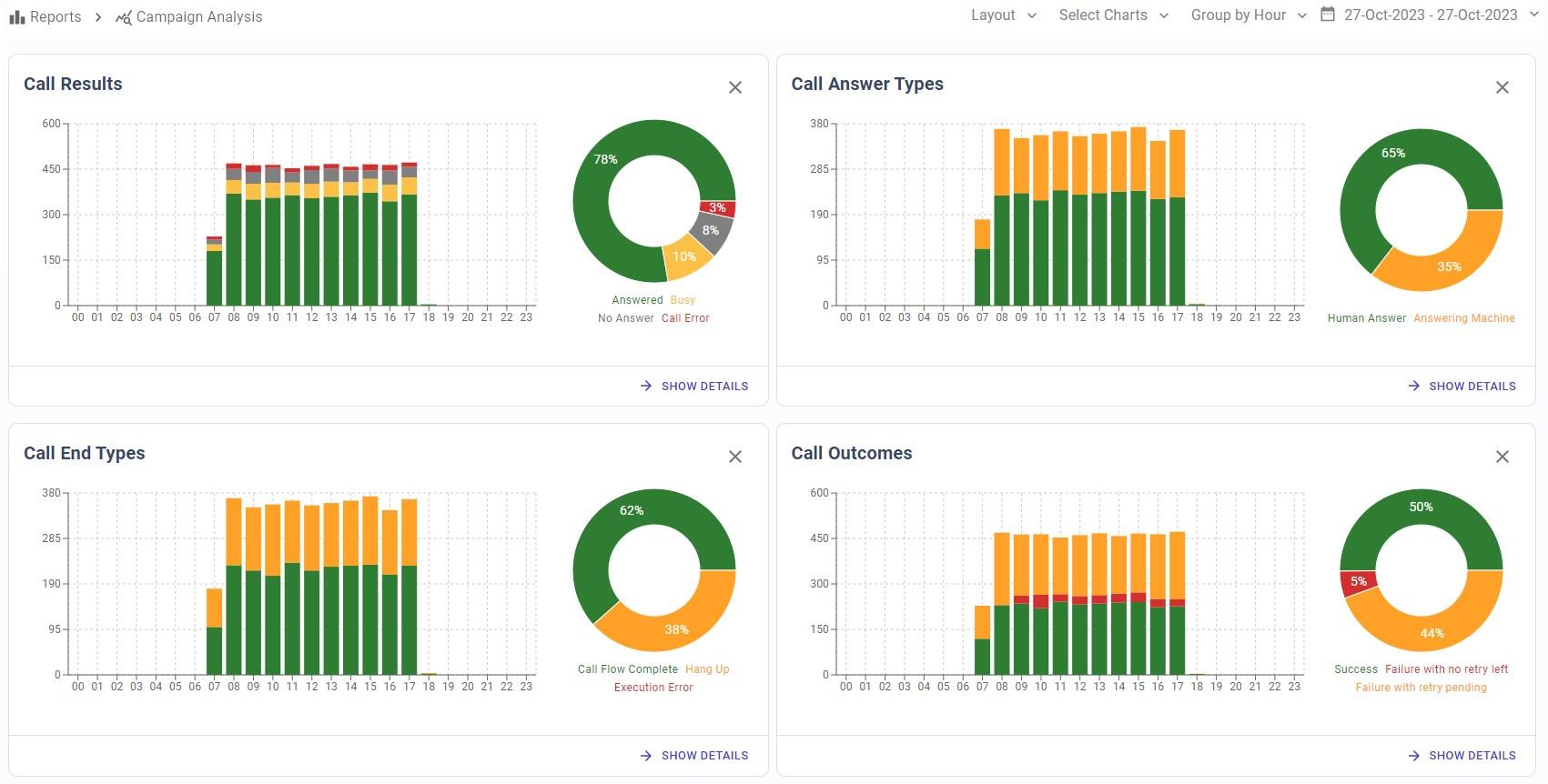 Track your campaigns