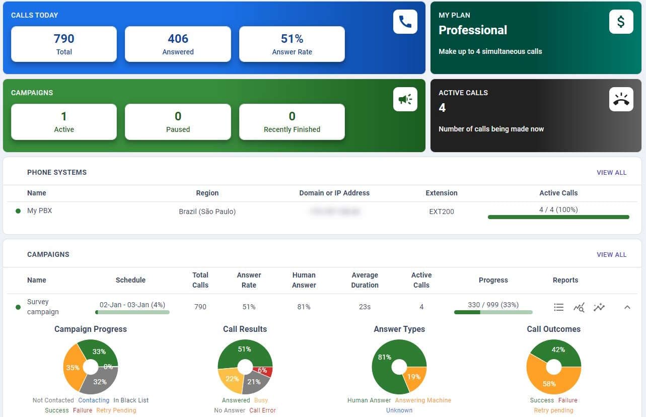 SIP Caller Dashboard