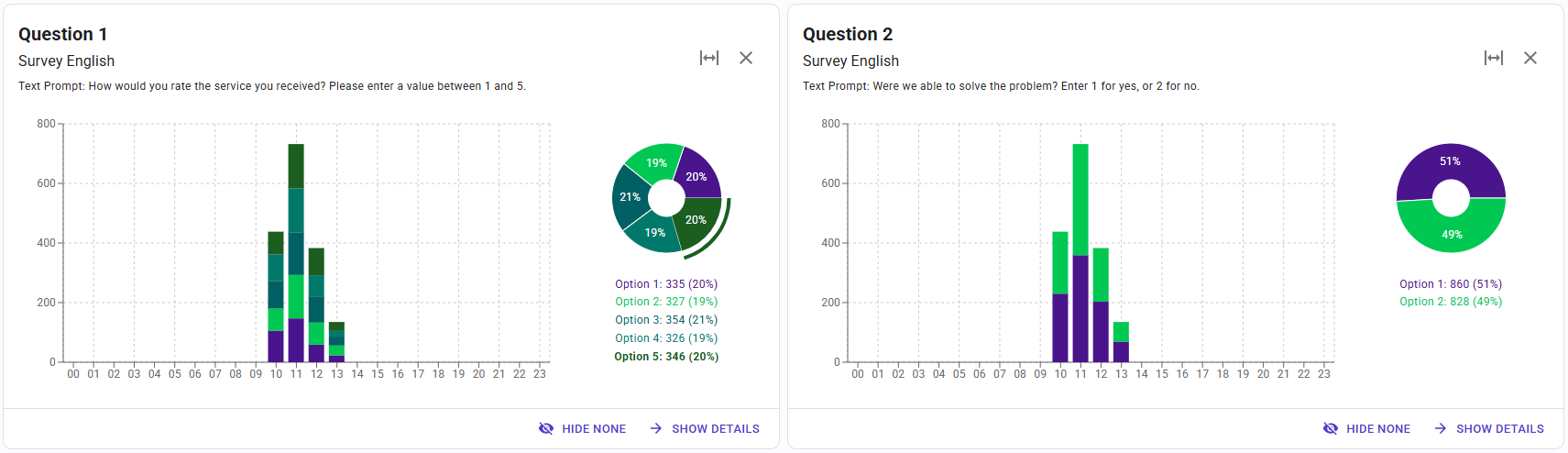 Input distribution