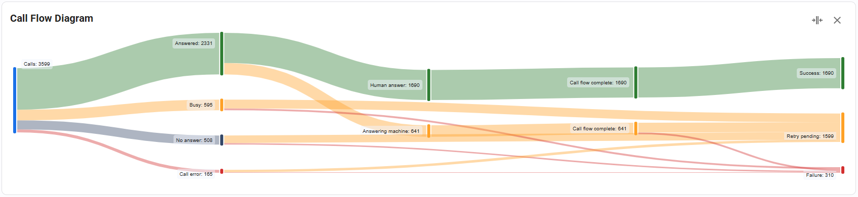 Call Flow Diagram