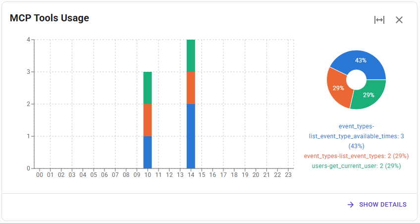 Utilisation des outils MCP