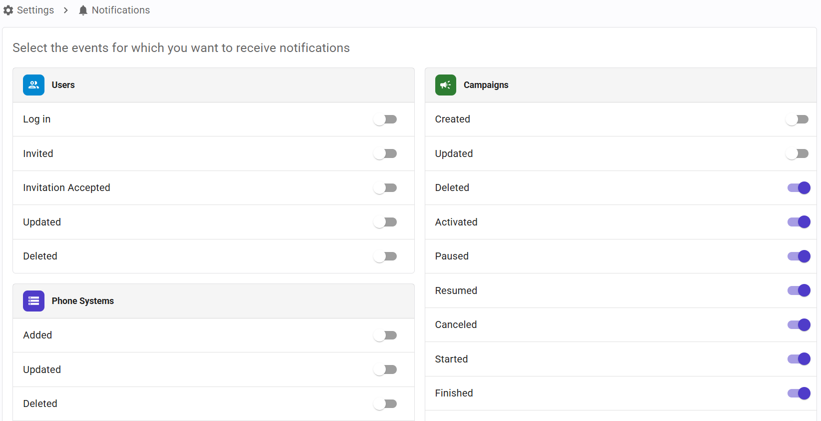 User Notifications
