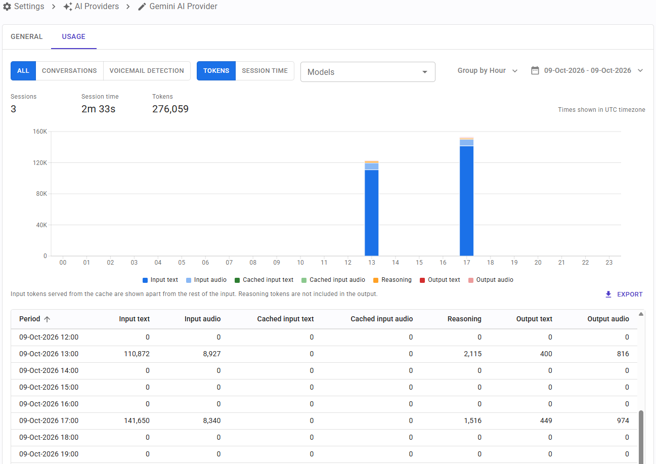 AI Provider Usage